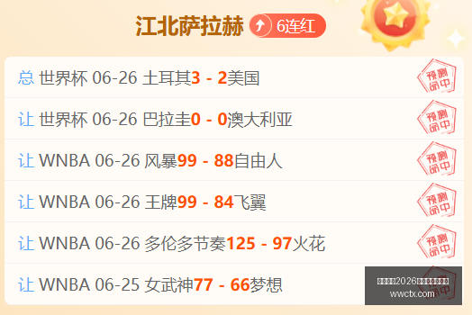 最新东南锦,战力,全胜战绩背,国际足联2026世界杯投注平台,世界杯投注,2026世界杯博彩,足球投注平台,国际足联世界杯