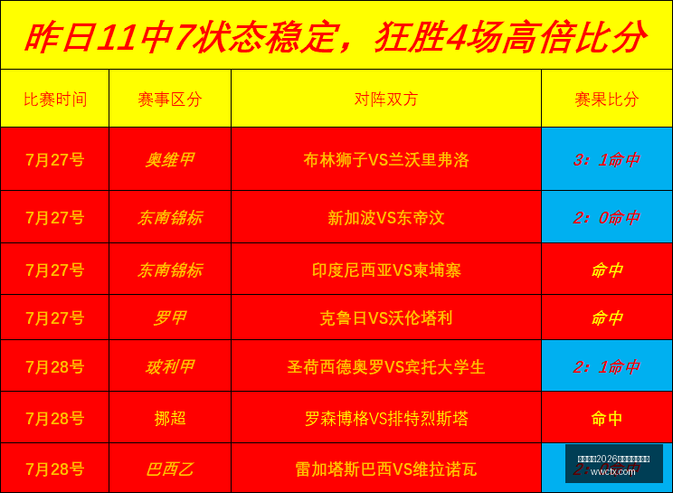点球大战兰,州陇原,北京理工,国际足联2026世界杯投注平台,世界杯投注,2026世界杯博彩,足球投注平台,国际足联世界杯